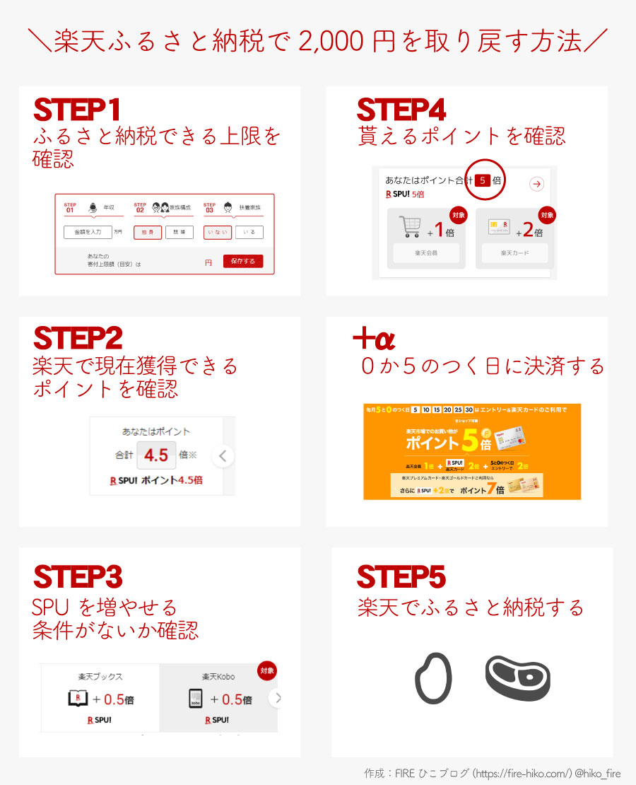 知ってた ふるさと納税の自己負担2000円を損しない方法とは