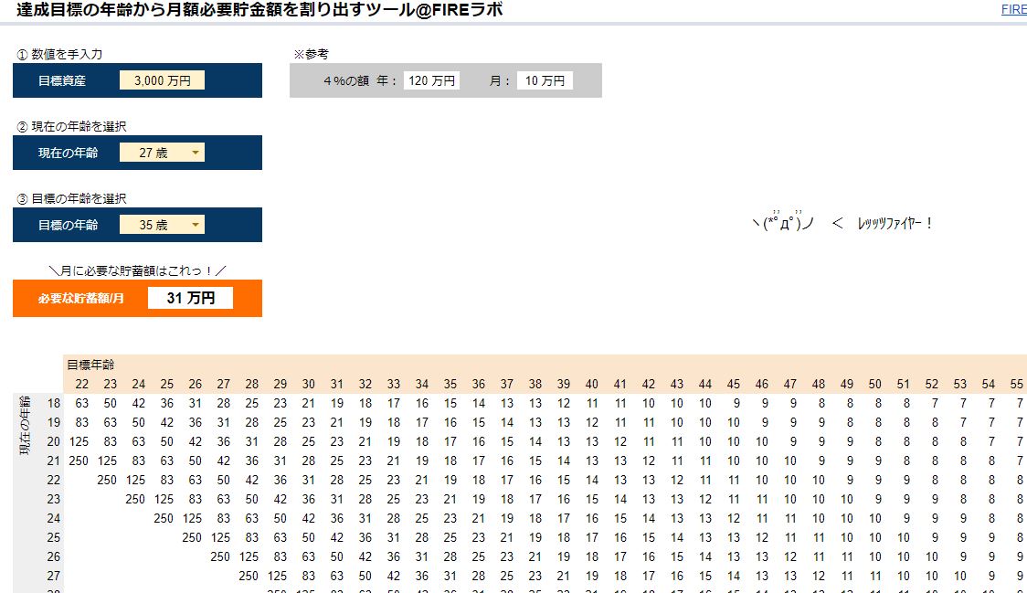 21 歳 貯金