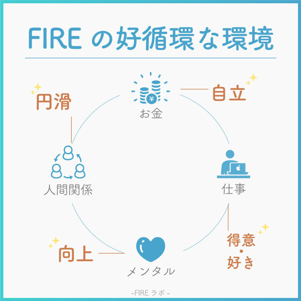 FIREムーブメント-好循環な環境