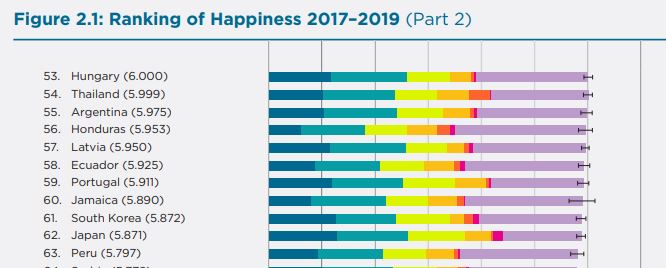世界幸福度報告2020