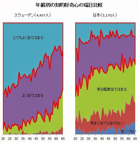 2 30代の絶頂期を 嫌いな労働 に捧げるのはどう考えてもおかしい件 Fireラボ