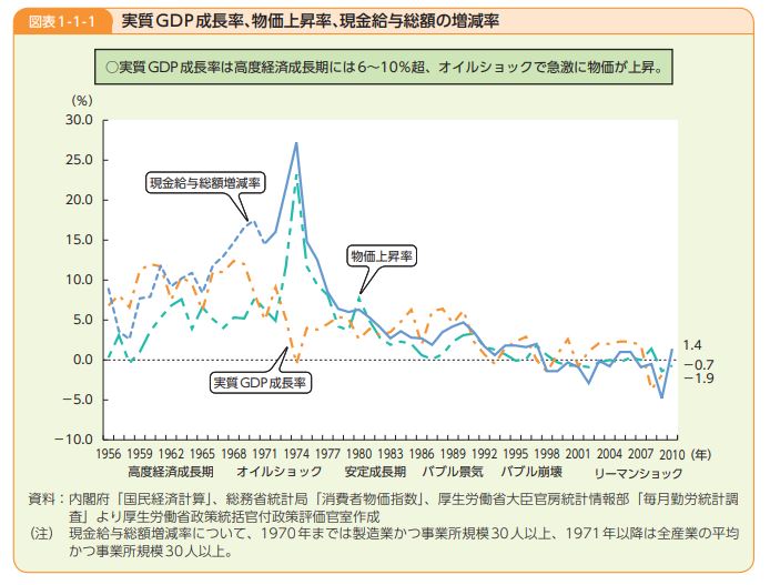 賃金増減率_グラフ