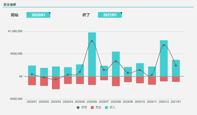 2021年1月のFIREラボのFIRE家計簿_収支推移